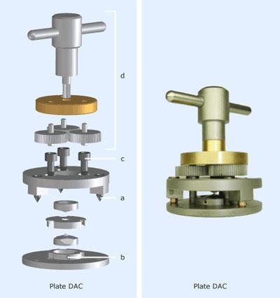 3]: κυψελίδα Mao-Bell Cell, κυψελίδα NBS, κυψελίδα Bassett-Takahashi-Stook, κυψελίδα Merrill-Bassett, κυψελίδα Huber-Syassen-Holzapfel και κυψελίδα LeToullec-Pinceaux-Loubyre και παρουσιάζονται στο