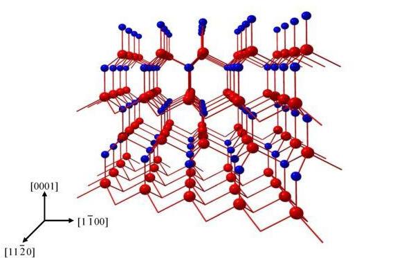 4.2 Κρυσταλλική Δομή των ΙΙΙ-Νιτριδίων-Δομή Βουρτσίτη.