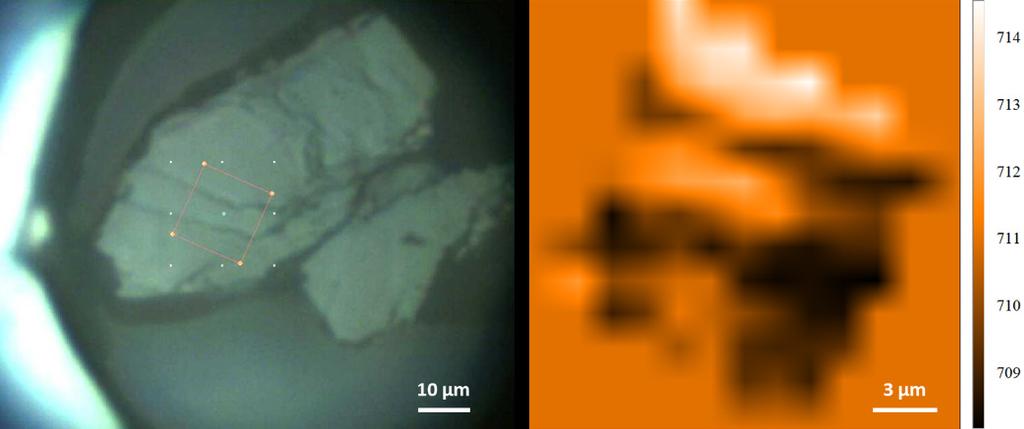 μικτό σύστημα In 0.37 Ga 0.63 N οι κορυφές στους ~544 και ~706 cm -1 αποδίδονται στον υψηλόσυχνο τρόπο δόνησης Ε 2 (Ε 2 2 ) και στον διαμήκη τρόπο δόνησης Α 1 (LO), αντίστοιχα.