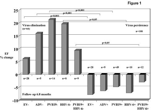 Ν=172 Kuhl et al.