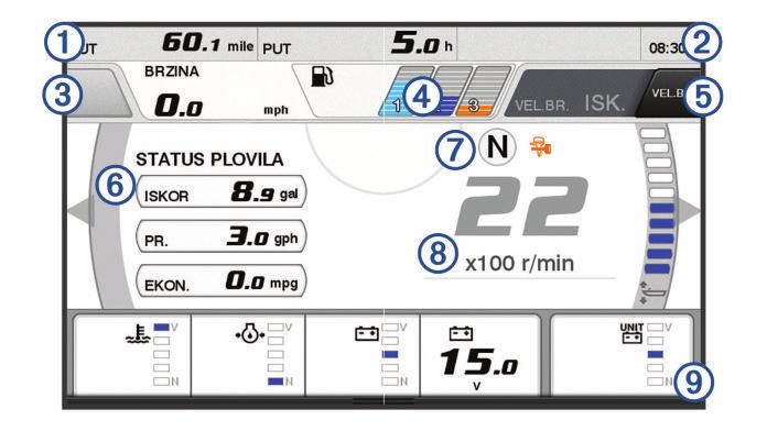 prikazuje se kad uključite uređaj. Ovaj se zaslon može razlikovati ovisno o mreži motora i upravljaču regulatora. S ovog zaslona možete pristupiti drugim zaslonima s podacima i početnom zaslonu.