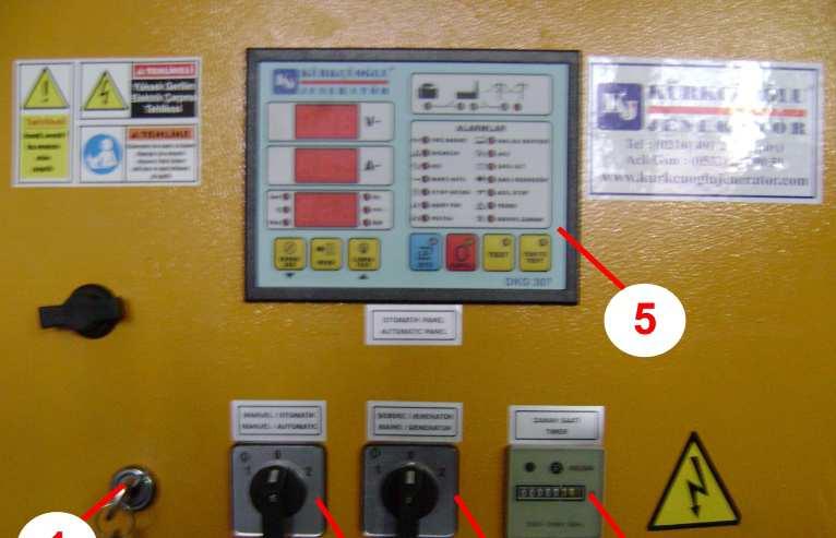 Uputstvo za upotrebu i održavanje agregata tipa KJ 9 Upravljačka ploča: 1. Upravljački panel DKG 317 2. Prekidač 0-1 3. Taster nužni stop 4. Brojač radnih sati 1. Prekidač sa ključem 2.