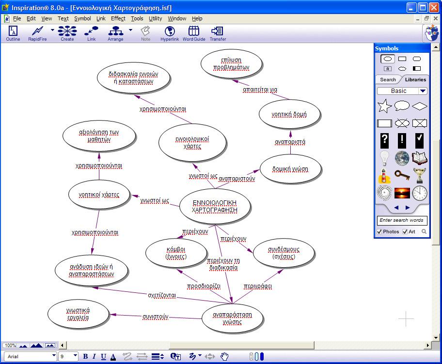 Χρήση εκπαιδευτικού λογισµικού (http://www.inspiration.com/productinfo/kidspiration/index.cfm) και το MindMapper Junior (http://www.mindmapperusa.com/mmjr.htm).