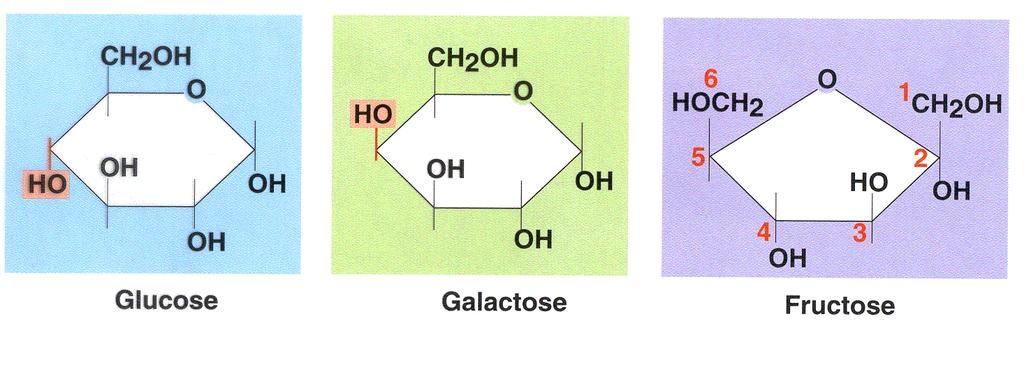 Χημική δομή γλυκόζης,