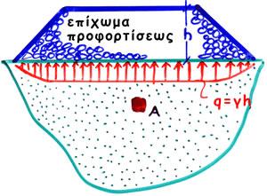 5.3 ΜΕΘΟ ΟΙ Β Ε Λ Τ Ι Ω Σ Η Σ ΤΟΥ Ε ΑΦΟΥΣ