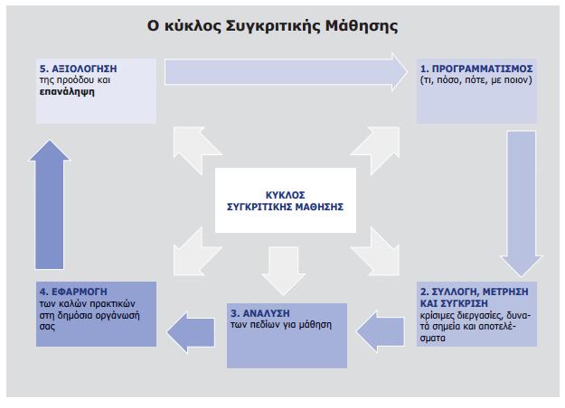 επηηεπγκάησλ ηνπ θάζε ππαιιήινπ (Ν. Παπαιεμαλδξή, Γ. Μπνπξαληάο, 2003:280-281).