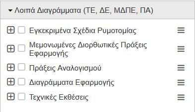 Χωρικά Σχέδια». μόνο εγκεκριμένα σχέδια ρυμοτομίας.