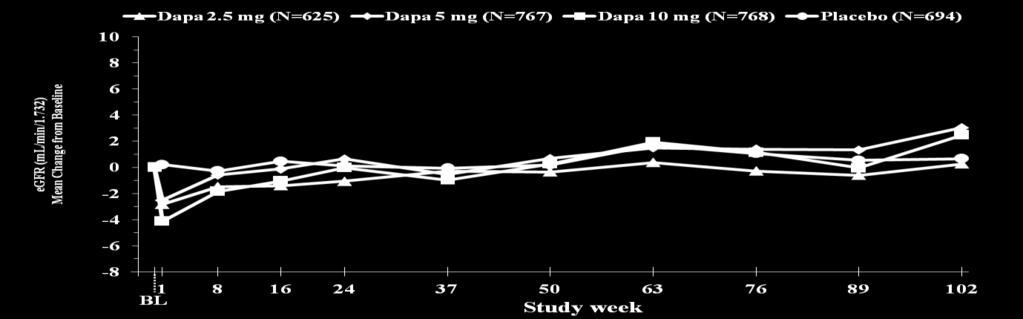 Μεηαβοιές ηες egfr από ηελ αρτηθή ηηκή egfr (MDRD) No.