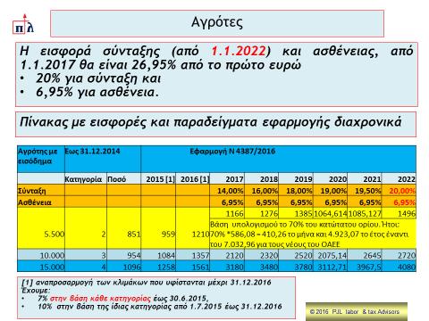 4.1.4. Οι μοναχοί που απασχολούνται σε αγροτικές εργασίες, οι οποίοι έχουν υπαχθεί ή θα υπαχθούν προαιρετικά στην ασφάλιση. 4.1.5. Τα πρόσωπα τα οποία ασκούσαν κατά την έναρξη ισχύος του ν.