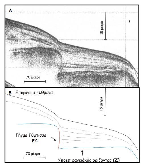 Α) Ηχογραφία τομογράφου υποδομής πυθμένα 3.