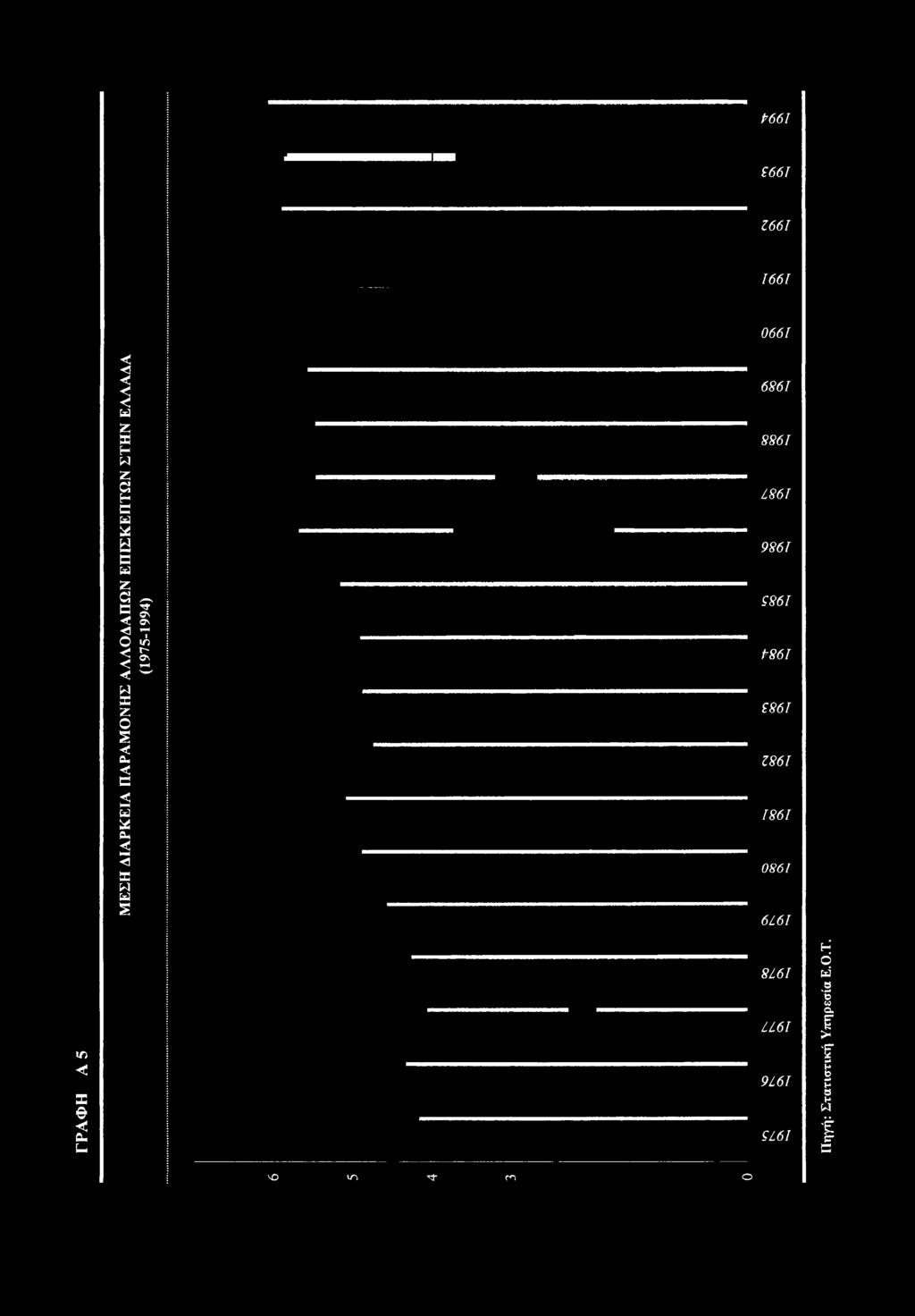 «Λ < e < ο>u 8161 LL61 9L61 5161 Πηγή: