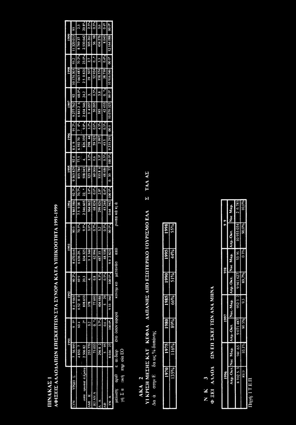 0 4 6 1 x d d s Π ΙΝ Α Κ Α Σ 1 Α Φ ΙΞ Ε ΙΣ ΑΛΛΟ ΔΑΠΩ Ν ΕΠΙΣΚ Ε Π ΤΩ Ν ΣΤΑ ΣΥΝΟΡΑ Κ Α ΤΑ Υ Π Η Κ Ο Ο ΤΗ ΤΑ 1991-1999 6661 1996 1995 1994 199 1992 1991 Ό d o o d -r od TT Os 00 cd SC CO d sc cd SO x T