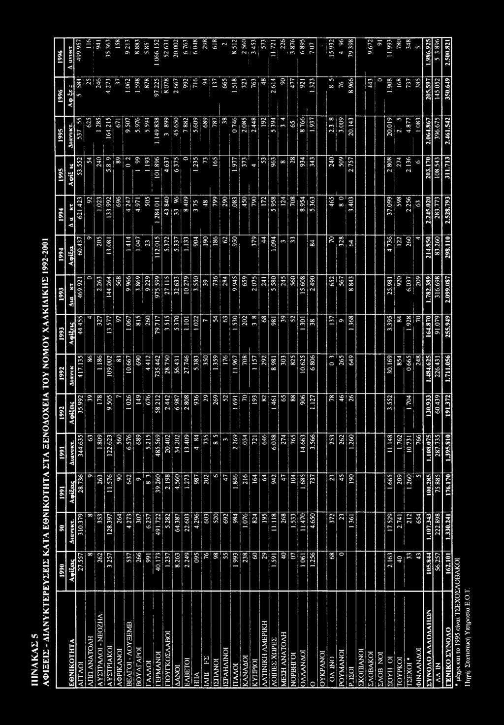 ϊ a 9- < 28.76 10.79 27.557 in r-4 v > CM O ON VO 00 9 6 ON vo 941c*~, rn mi m VO tj- I1 m t CM 2 m 00 Cs - O 't CM 1.02 in OCM 2.26 \l u 198 Γ 1 178 608'I 26 00 m «nm 00 \Z9Z 164.2151 ON 00 mi 1.992!