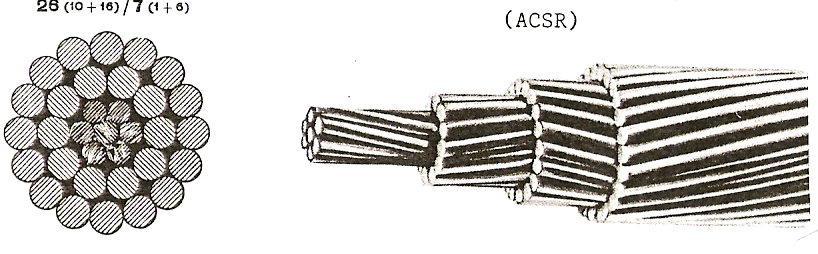 Οι πολύκλωνοι ACSR αγωγοί αποτελούνται από 1 μέχρι 3 στρώματα χαλύβδινων συρμάτων και από 1 μέχρι 3 στρώματα συρμάτων αλουμινίου.