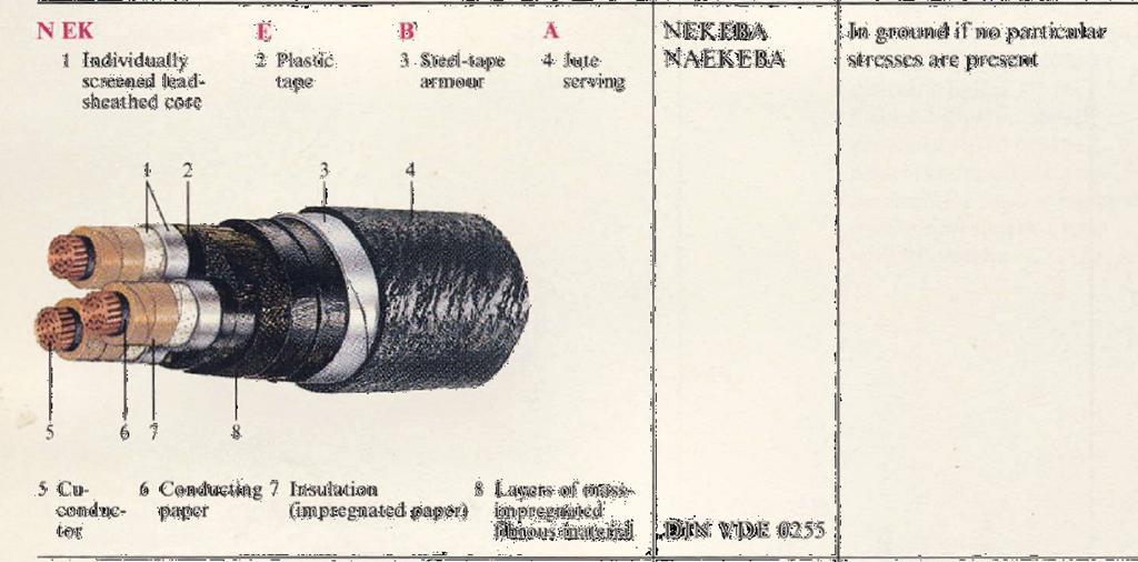 Α : Αλουμίνιο σαν αγωγός Ε : Καλώδιο τριφασικό με 3 μανδύες Κ : Μανδύας από μόλυβδο (Pb) που παρουσιάζει ευκαμψία και χημική αντοχή Β : Ενίσχυση με χαλύβδινες ταινίες Α : Αντιδιαβρωτικό στρώμα