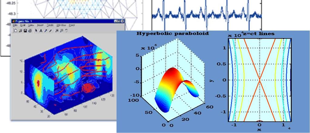 Τρισδιάστατες Γραφικές Παραστάσεις 0 1000 500 0 y -500-1000 -40-20 x 0 20 40