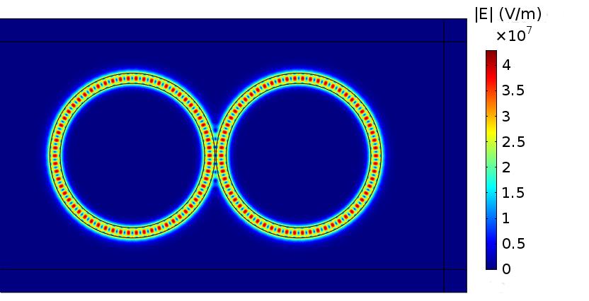 Слика 6.9: Амплитуда електричног поља резонатног мода 2,5D модела два спрегнута прстена. методе побуде једног приступа доминантним модом на свакој од фреквенција, приказана је на слици 6.10.