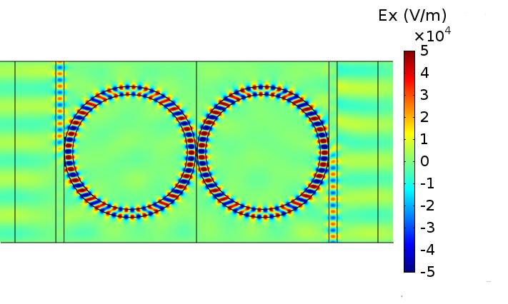 Слика 6.11: Амплитуда електричног поља филтра са два спрегнута прстена. одговарају максимално равној карактеристици филтра.