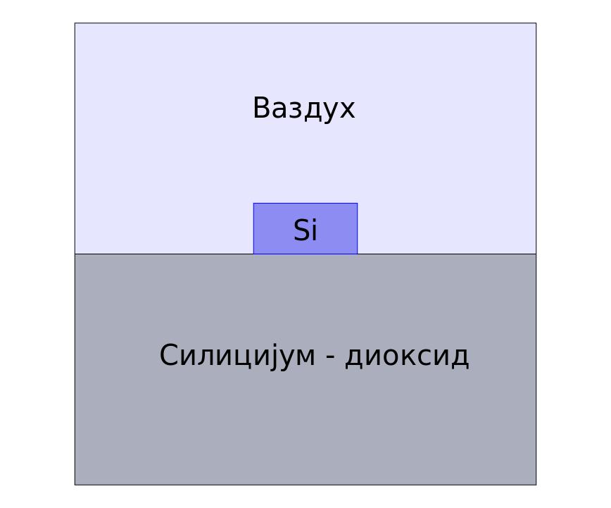 на попречном пресеку приступа микро-прстенастог резонатора, при чему је n eff = β k 0. Геометрија коришћена за рачунање ефективног индекса преламања је приказана на слици 4.3.