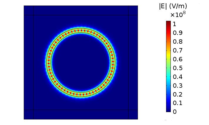 Слика 6.2: Амплитуда резонатног мода 2,5D модела прстена. Слика 6.3: Геометрија 2,5D модела прстена спрегнутог са два праволинијска светловода. На слици 6.
