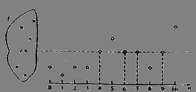 Example T( ω) 4, T ( ω) 6, T (