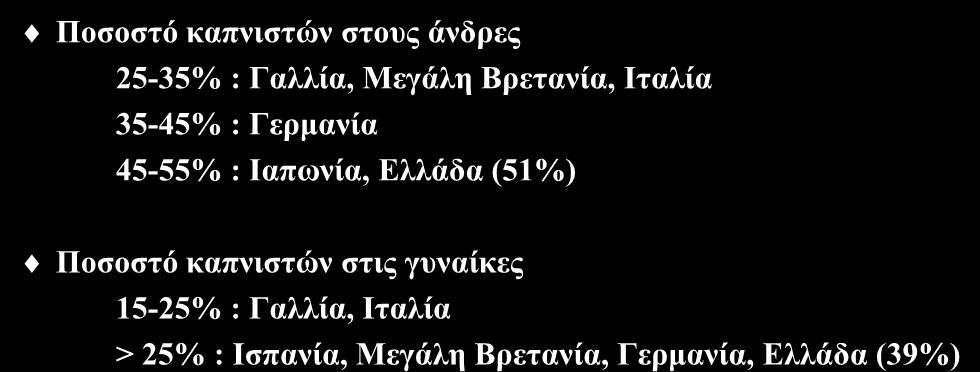 Κάπληζκα : επηδεκηνινγηθά δεδνκέλα Πνζνζηφ θαπληζηψλ ζηνπο άλδξεο 25-35% : Γαιιία, Μεγάιε Βξεηαλία, Ιηαιία 35-45% : Γεξκαλία 45-55% : Ιαπσλία, Διιάδα (51%)