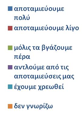 Μηνιαίες εκτιμήσεις: Αποτίμηση οικονομικής κατάστασης των νοικοκυριών 7 17 1 14 1 9 11