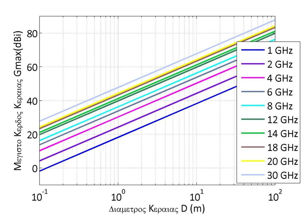 æ p Dö G max = e tot è ç l ø 2 2 æ p Df ö = e tot è ç c ø (6.98) Το Σχήμα 6.