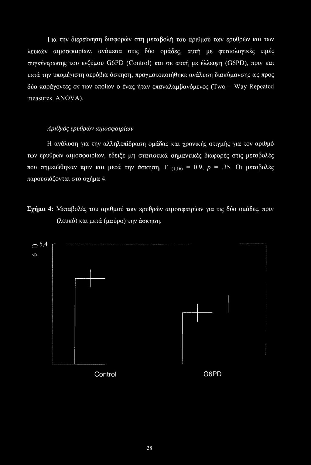 ANOVA).