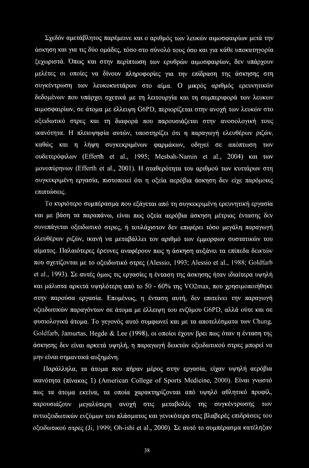 Σχεδόν αμετάβλητος παρέμεινε καν ο αριθμός των λευκών αιμοσφαιρίων μετά την άσκηση και για τις δύο ομάδες, τόσο στο σύνολό τους όσο και για κάθε υποκατηγορία ξεχωριστά.