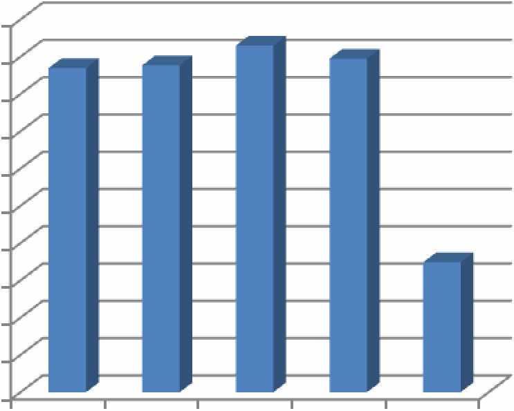 Συνολικό Κυκλοφορούν Ενεργητικό 196000 194000 192000 190000 188000