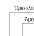 Σχήμα 5.6: Ορισμόςς σταθμών επιτελεστικότητας στην καμπύλη αντίστασης.