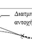 Η εξασθένιση της διατμητικής αντοχής με την ανακύκλιση α συνδυασμό πολλών μηχανισμών, όπως: οφείλεται στο 1.