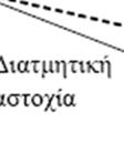 Η διεύρυνση των ρωγμών με τη συσσώρευση ανελαστικών παραμορφώσεων (μήκυνσης) στους συνδετήρες, η μείωση των τάσεων συνάφειας κατά μήκος τους λόγω της ανακύκλισης, καθώς και η επακόλουθη πρόσθετη