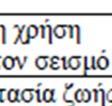 4 του ΕΑΚ) και R=Vel/Vy ο λόγος της ελαστικής απαίτησης προς