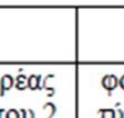 που λαμβάνει υπόψη την επιρροή του σχήματος του βρόχου