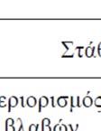 Οι στόχοι σεισμικής ικανότητας αναφέρονται τόσο στο φέροντα οργανισμό, όσο και στο μη φέροντα οργανισμό, δηλαδή στο