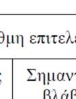 Ο συνολικός στόχος για όλη την κατασκευή προκύπτει από συνδυασμό των στόχων για γ το φέροντα και το µηφέροντα