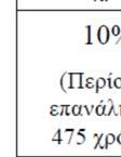 Δηλαδή, κάθε στόχος σεισμικής ικανότητας καθορίζει µία ανεκτή οριακή κατάσταση βλαβών για συγκεκριμένη ισχύ της