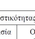 Οι στόχοι που αντιστοιχούν στα