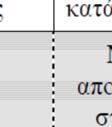 3 δεν είναι αποδεκτοί. Σχήμα. 5.