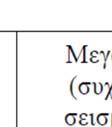 εξαρτάται από τον επιθυμητό