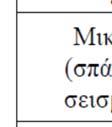 κόστους, λαμβάνοντας υπόψη και