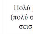 Σχηματικά, η φιλοσοφία