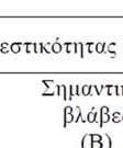 Ο δείκτης i αντιστοιχεί στη συχνότητα εμφάνισης του