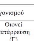 δηλώνει σεισμό με περίοδο επανάληψηςς 475 χρόνια, i=3