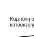 5.6 Καθορισμός σταθμών επιτελεστικότητας 5.6.1 Καμπύλη αντίστασης (Capacity curve) Ο καθορισμός των διάφορωνν σταθμών επιτελεστικ κότητας γίνεται πάνω στην καμπύλη αντίστασης της κατασκευής, η οποία