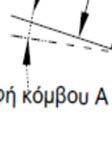 Τα μεγέθη F μπορούν μ να α είναι δυνάμεις ή ροπές και οι σχετικές μετακινήσει ις