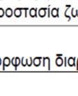 Σημειώνεται ότι εάν η παραμόρφωση δίνεται σε όρους ό