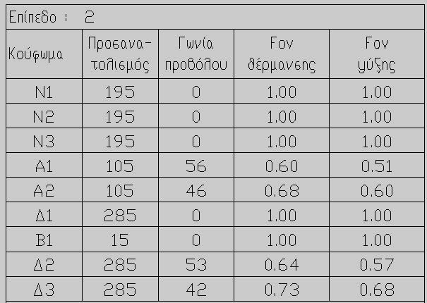 σκιασμού από οριζόντιους προβόλους 22